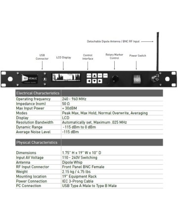 SHURE RFV-RACKPROE