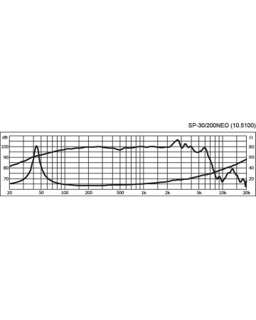 MONACOR SP-30/200NEO