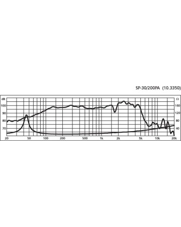 MONACOR SP-30/200PA