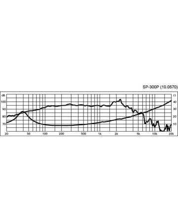 MONACOR SP-300P