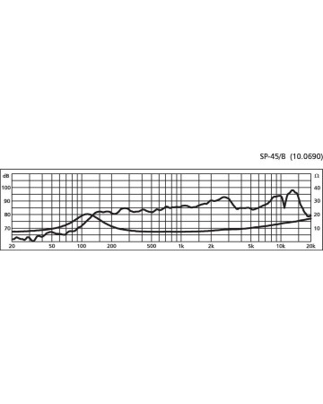 MONACOR SP-45/8