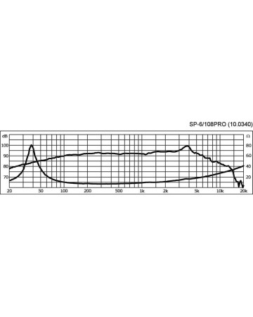 MONACOR SP-6/108PRO