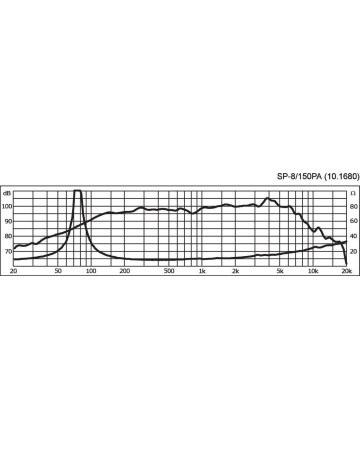 MONACOR SP-8/150PA