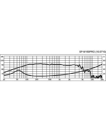 MONACOR SP-8/150PRO