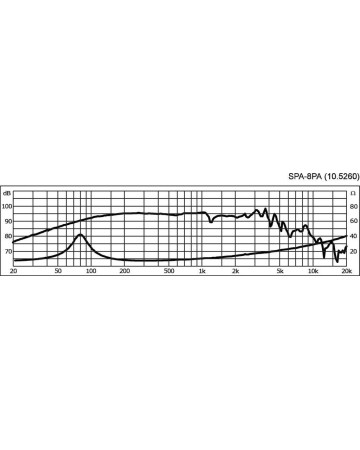 MONACOR SPA-8PA