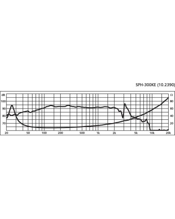 MONACOR SPH-300KE