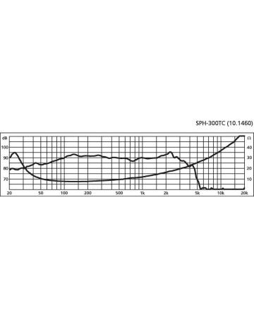 MONACOR SPH-300TC