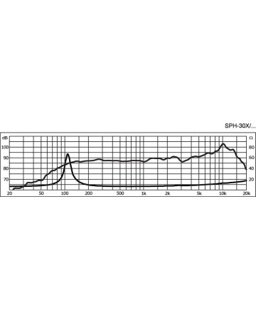 MONACOR SPH-30X/4SW