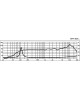 MONACOR SPH-30X/8SW