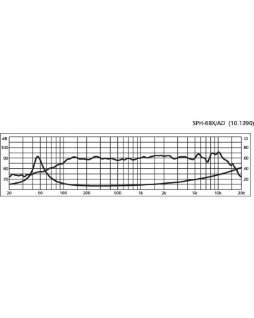 MONACOR SPH-68X/AD