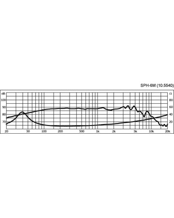 MONACOR SPH-6M