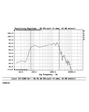 SELENIUM 12SW11A 4/ohm