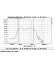 SELENIUM 12SW11A DVC 4+4/ohm