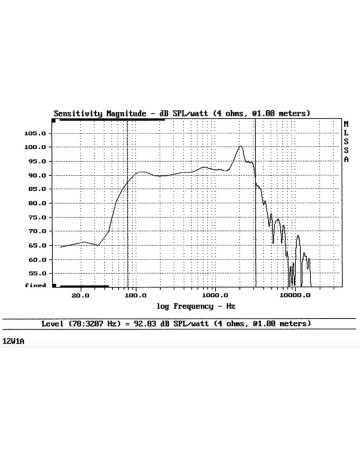 SELENIUM 12W1A 4/ohm