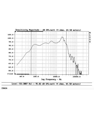 SELENIUM 15W1A 4/ohm