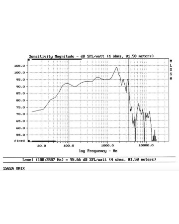 SELENIUM 15W2A ONIX 4/ohm