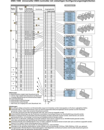 IMG STAGE LINE DMX-1440