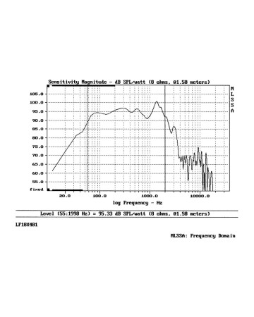 RCF LF18X401/8ohm