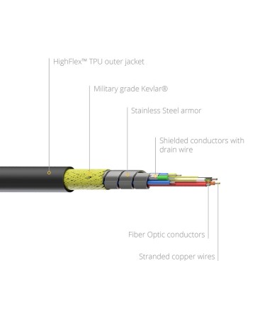 PROCAB PRV220A/25