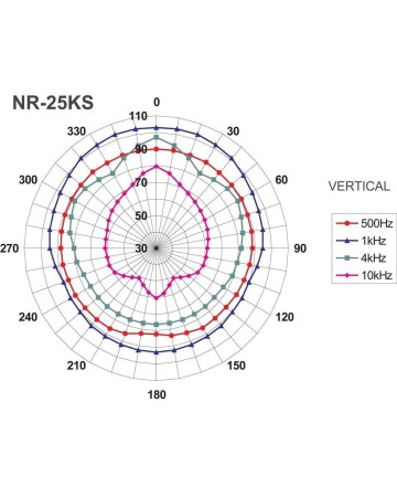 MONACOR  NR-25KS