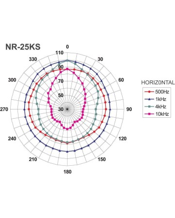 MONACOR  NR-25KS