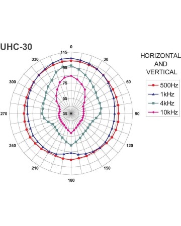 MONACOR  UHC-30