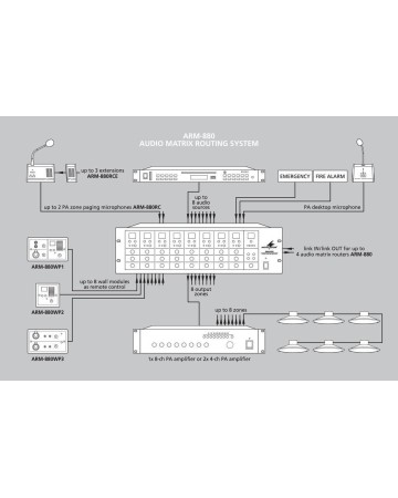 MONACOR  ARM-880